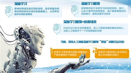 搶占人工智能戰(zhàn)略制高點(diǎn) 驅(qū)動未來發(fā)展的核心引擎